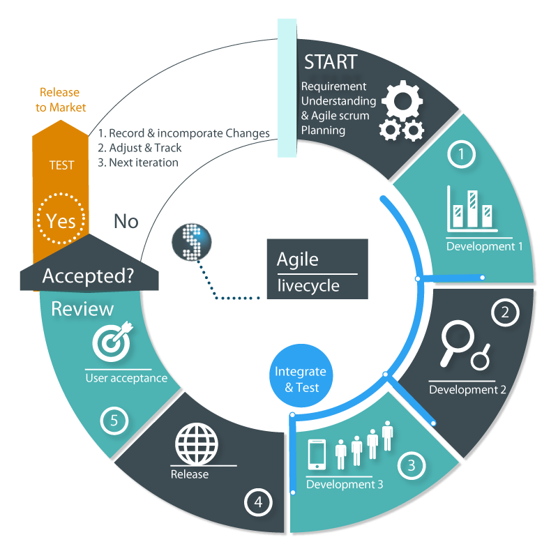 ciclo_desenvolvimento_agile_2